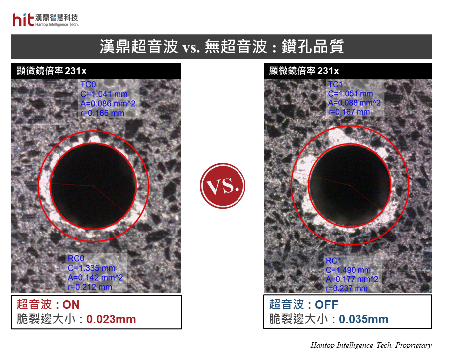 使用漢鼎超音波HSKE40模組輔助碳化矽SiC微鑽孔盲孔加工, 幫助降低脆裂邊大小, 提升鑽孔品質